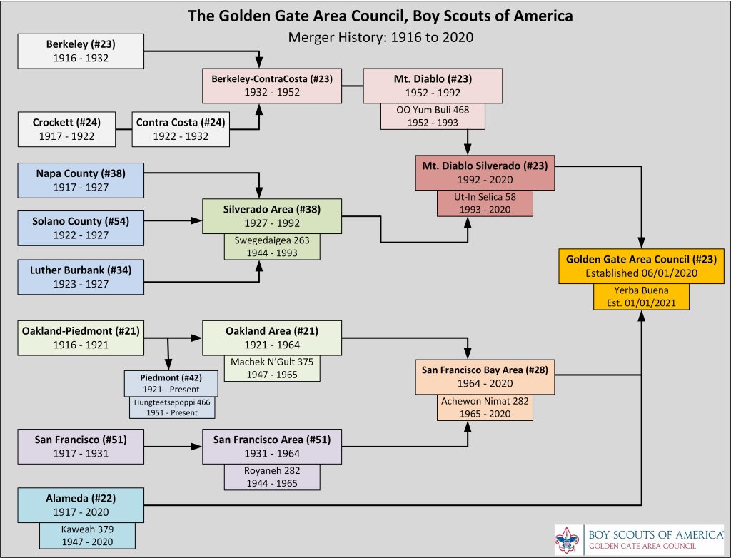 GGAC Merger History: 1916 to 2020